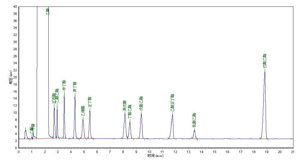 白酒组分分析气相色谱仪-色谱仪_气相色谱仪_液相色谱仪-滕州市惠谱分析仪器有限公司