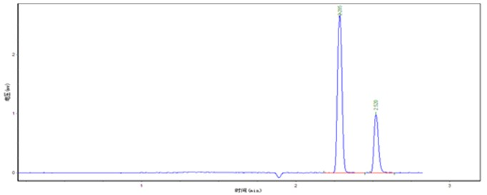 环氧乙烷（EO）残留检测色谱仪配置-色谱仪_气相色谱仪_液相色谱仪-滕州市惠谱分析仪器有限公司