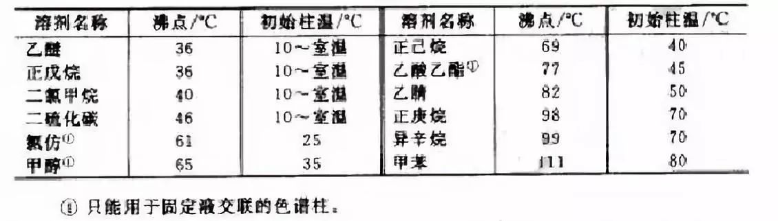 分享-气相色谱仪分流/不分流进样,有哪些不同-色谱仪_气相色谱仪_液相色谱仪-滕州市惠谱分析仪器有限公司