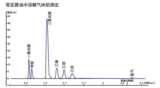 谱析浅谈-气体在变压器油中溶解特性的试验研究及应用-色谱仪_气相色谱仪_液相色谱仪-滕州市惠谱分析仪器有限公司