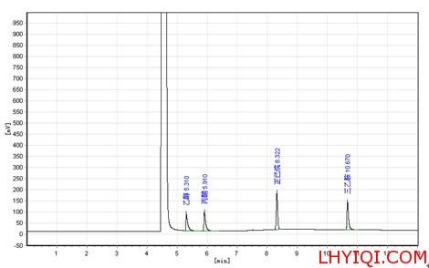 谱析分享-气相色谱仪检测食用植物油溶剂残留量-色谱仪_气相色谱仪_液相色谱仪-滕州市惠谱分析仪器有限公司