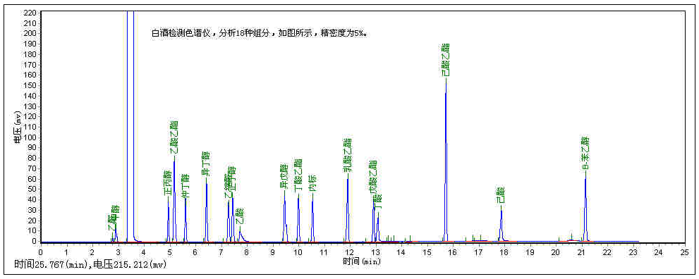 白酒含量检测专用气相色谱仪GC-17-色谱仪_气相色谱仪_液相色谱仪-滕州市惠谱分析仪器有限公司