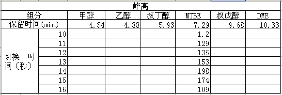 汽油中苯甲苯醇类检测气相色谱仪-色谱仪_气相色谱仪_液相色谱仪-滕州市惠谱分析仪器有限公司