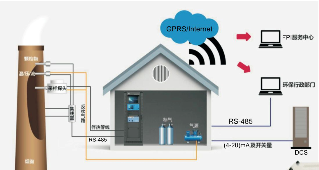 固定污染源VOCs(非甲烷总烃+苯系物)在线监测系统-色谱仪_气相色谱仪_液相色谱仪-滕州市惠谱分析仪器有限公司