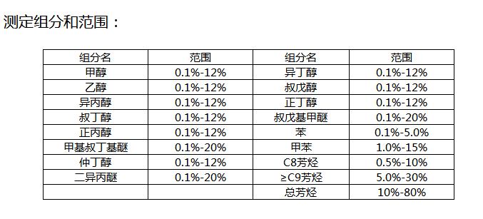 1548226798965202.png 汽油中芳烃、含氧化合物及苯类分析GC-17气相色谱仪-色谱仪_气相色谱仪_液相色谱仪-滕州市惠谱分析仪器有限公司