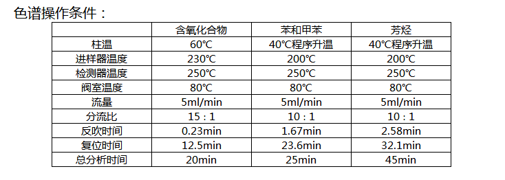1548226756265506.png 汽油中芳烃、含氧化合物及苯类分析GC-17气相色谱仪-色谱仪_气相色谱仪_液相色谱仪-滕州市惠谱分析仪器有限公司
