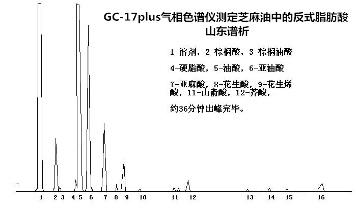 芝麻油中反式脂肪酸含量测定毛细管气相色谱仪-色谱仪_气相色谱仪_液相色谱仪-滕州市惠谱分析仪器有限公司