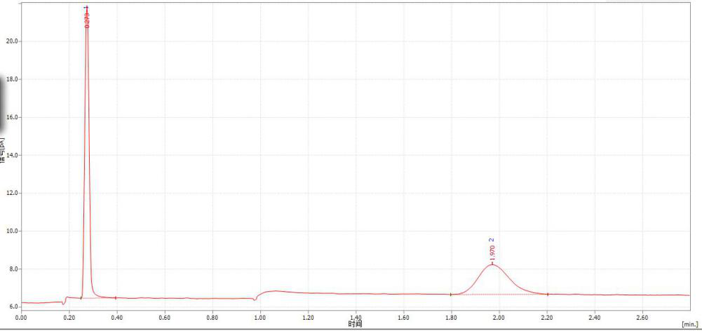 VOCs在线气相色谱仪-色谱仪_气相色谱仪_液相色谱仪-滕州市惠谱分析仪器有限公司