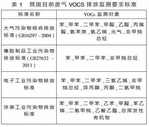 VOC在线气相色谱仪能监测到哪些气体呢?-色谱仪_气相色谱仪_液相色谱仪-滕州市惠谱分析仪器有限公司