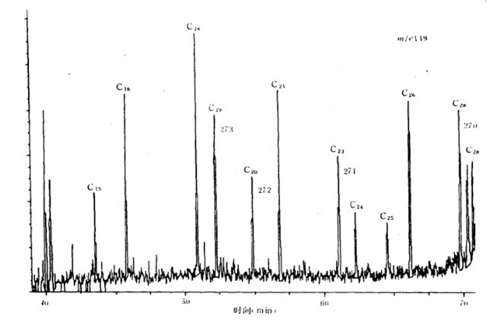 在线气相色谱分析仪器可以应用哪些行业范围-色谱仪_气相色谱仪_液相色谱仪-滕州市惠谱分析仪器有限公司