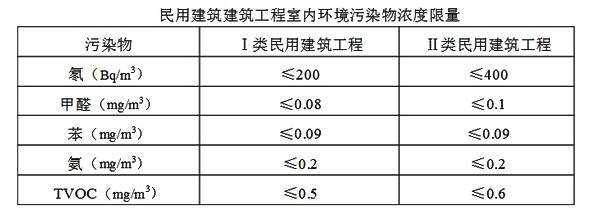 室内环境TVOC五项检测专用气相色谱仪-色谱仪_气相色谱仪_液相色谱仪-滕州市惠谱分析仪器有限公司